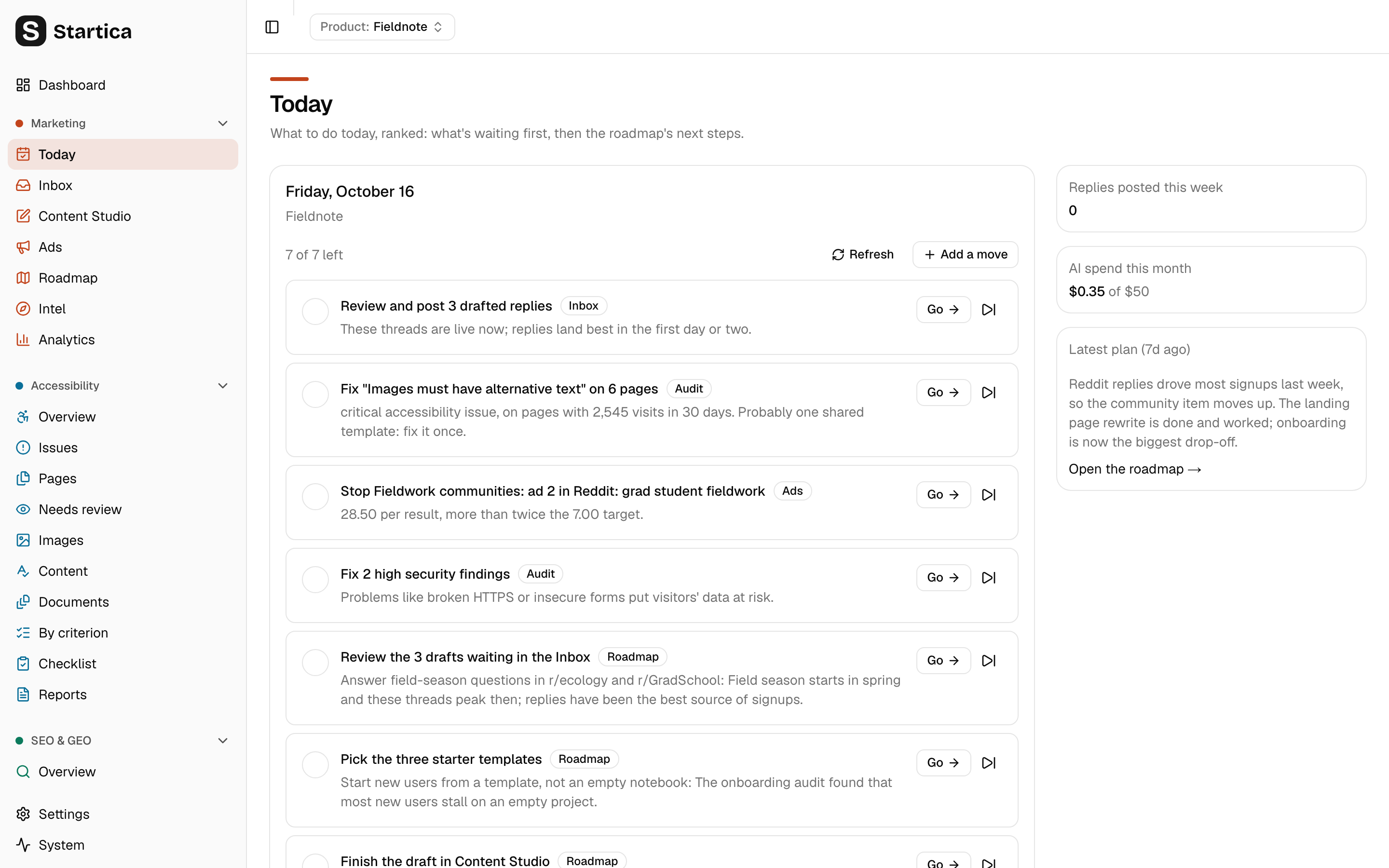 Today for the demo product Fieldnote: a ranked list of moves such as reviewing 3 drafted replies, fixing missing alternative text on 6 pages and stopping an ad that costs too much per result, with replies posted this week, AI spend and the latest plan beside it